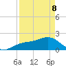 Punta Rassa tide chart for Friday, April 8, 2022
