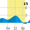 Punta Rassa tide chart for Sunday, May 15, 2022
