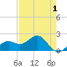 Punta Rassa tide chart for Sunday, May 1, 2022