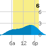 Punta Rassa tide chart for Friday, May 6, 2022