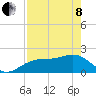 Punta Rassa tide chart for Sunday, May 8, 2022