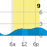 Punta Rassa tide chart for Monday, May 9, 2022