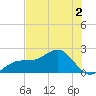 Punta Rassa tide chart for Thursday, June 2, 2022