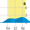 Punta Rassa tide chart for Monday, June 6, 2022