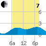 Punta Rassa tide chart for Tuesday, June 7, 2022