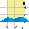 Punta Rassa tide chart for Tuesday, July 5, 2022