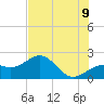 Punta Rassa tide chart for Saturday, July 9, 2022
