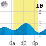 Punta Rassa tide chart for Saturday, September 10, 2022