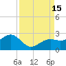 Punta Rassa tide chart for Thursday, September 15, 2022