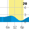 Punta Rassa tide chart for Tuesday, September 20, 2022