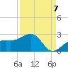 Punta Rassa tide chart for Wednesday, September 7, 2022