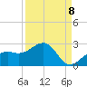 Punta Rassa tide chart for Thursday, September 8, 2022