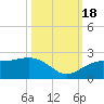 Punta Rassa tide chart for Tuesday, October 18, 2022
