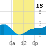 Punta Rassa tide chart for Sunday, November 13, 2022