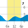 Punta Rassa tide chart for Monday, November 7, 2022