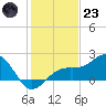 Punta Rassa tide chart for Friday, December 23, 2022