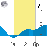 Punta Rassa tide chart for Wednesday, December 7, 2022