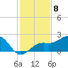 Punta Rassa tide chart for Thursday, December 8, 2022