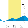Punta Rassa tide chart for Sunday, January 1, 2023