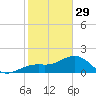 Punta Rassa tide chart for Sunday, January 29, 2023