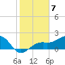 Punta Rassa tide chart for Saturday, January 7, 2023