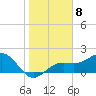 Punta Rassa tide chart for Sunday, January 8, 2023
