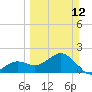 Punta Rassa tide chart for Sunday, March 12, 2023