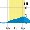 Punta Rassa tide chart for Wednesday, March 15, 2023