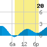 Punta Rassa tide chart for Monday, March 20, 2023