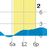 Punta Rassa tide chart for Thursday, March 2, 2023