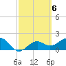 Punta Rassa tide chart for Monday, March 6, 2023