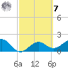 Punta Rassa tide chart for Tuesday, March 7, 2023