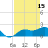 Punta Rassa tide chart for Saturday, April 15, 2023