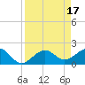Punta Rassa tide chart for Monday, April 17, 2023