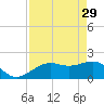 Punta Rassa tide chart for Saturday, April 29, 2023