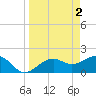 Punta Rassa tide chart for Sunday, April 2, 2023