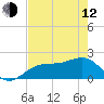 Punta Rassa tide chart for Friday, May 12, 2023