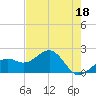 Punta Rassa tide chart for Thursday, May 18, 2023