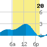 Punta Rassa tide chart for Saturday, May 20, 2023