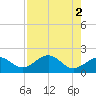 Punta Rassa tide chart for Tuesday, May 2, 2023