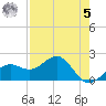 Punta Rassa tide chart for Friday, May 5, 2023