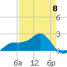 Punta Rassa tide chart for Monday, May 8, 2023