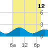 Punta Rassa tide chart for Monday, June 12, 2023