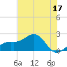 Punta Rassa tide chart for Saturday, June 17, 2023