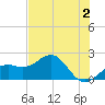 Punta Rassa tide chart for Friday, June 2, 2023