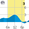 Punta Rassa tide chart for Saturday, June 3, 2023