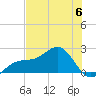 Punta Rassa tide chart for Tuesday, June 6, 2023