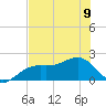 Punta Rassa tide chart for Friday, June 9, 2023