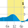 Punta Rassa tide chart for Saturday, July 1, 2023