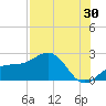 Punta Rassa tide chart for Sunday, July 30, 2023